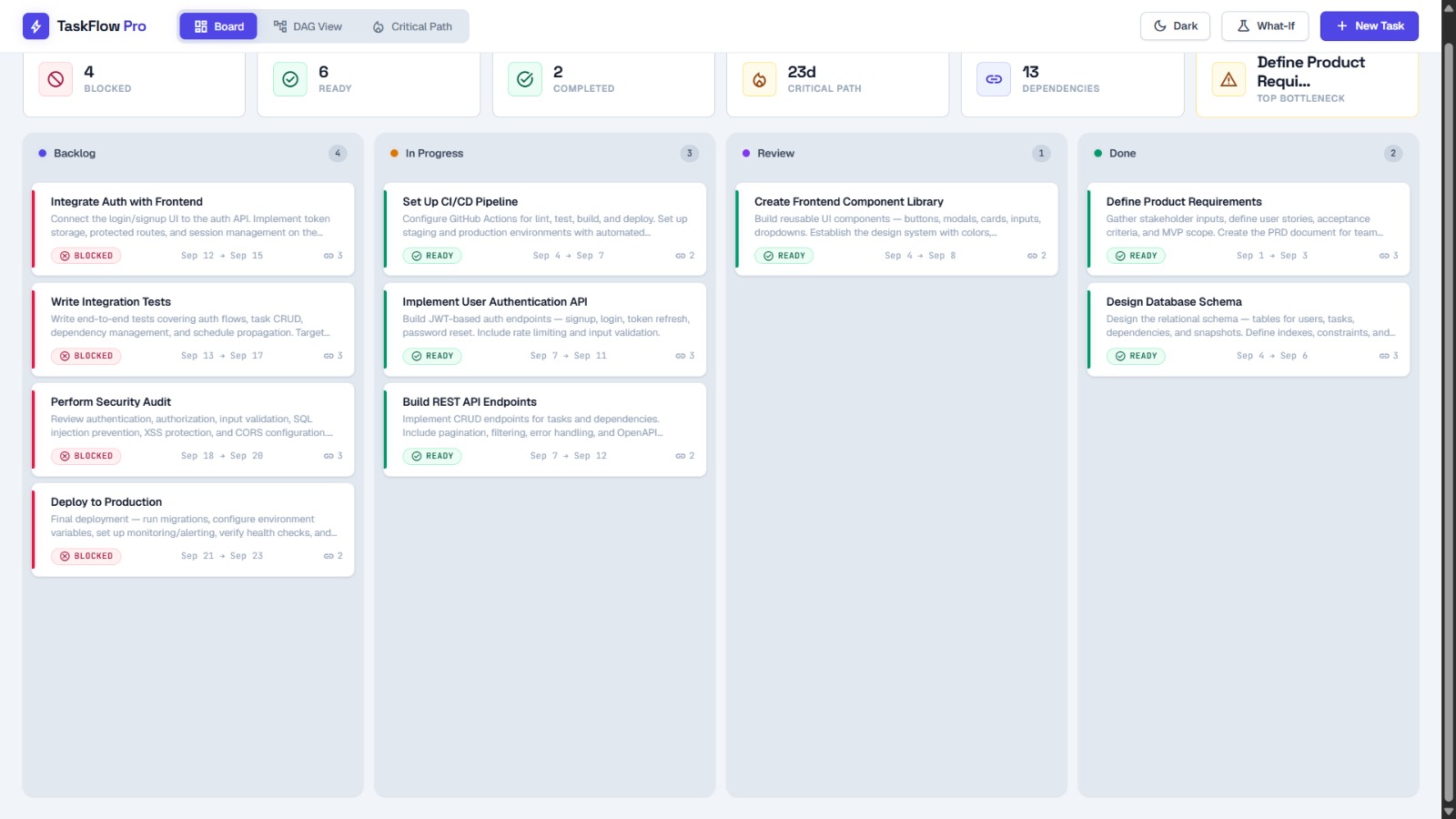 TaskFlow - Kanban Board with DAG Scheduling Engine